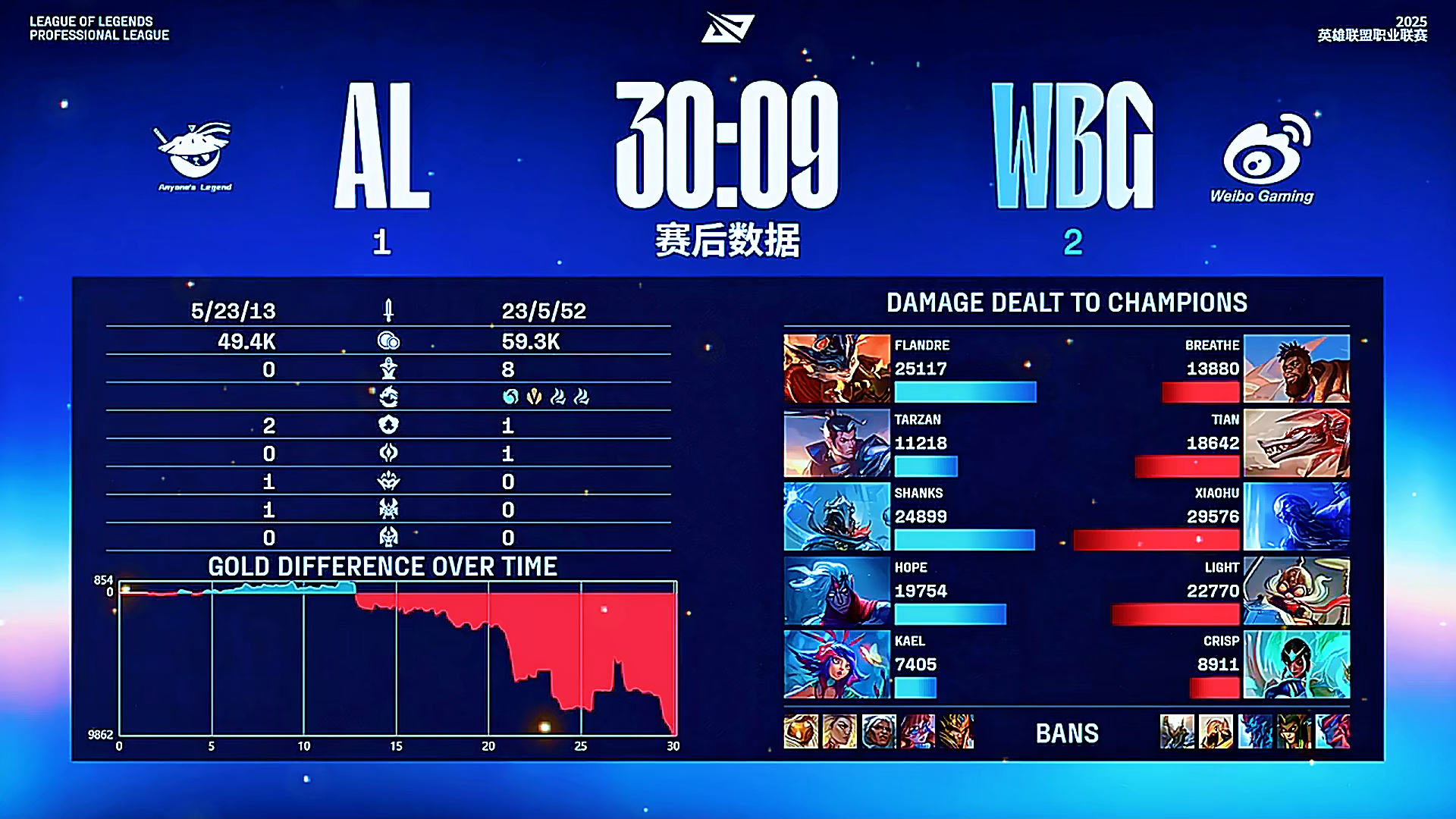 XL绝杀WBG，Meiko2制霸全场的简单介绍