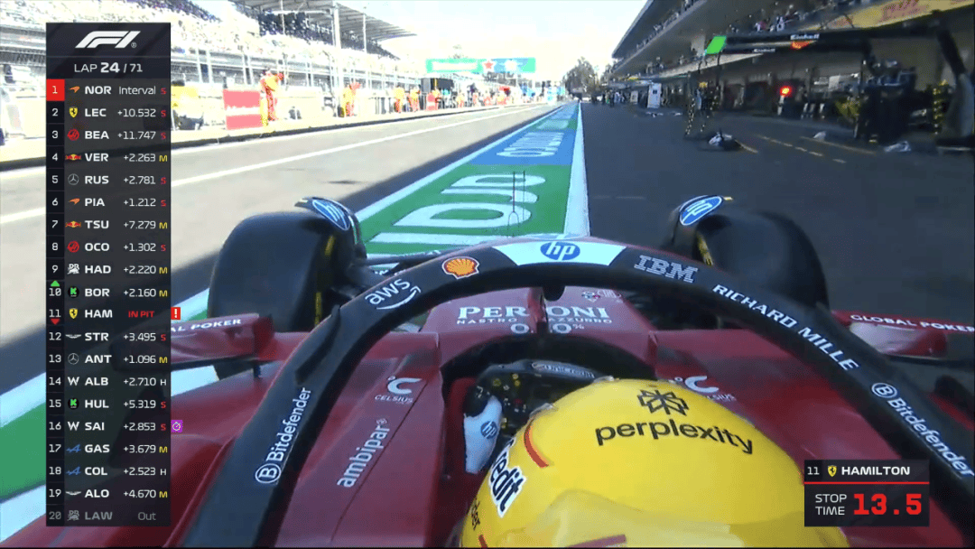 哈斯车队完胜红牛二队，诺里斯带队取胜