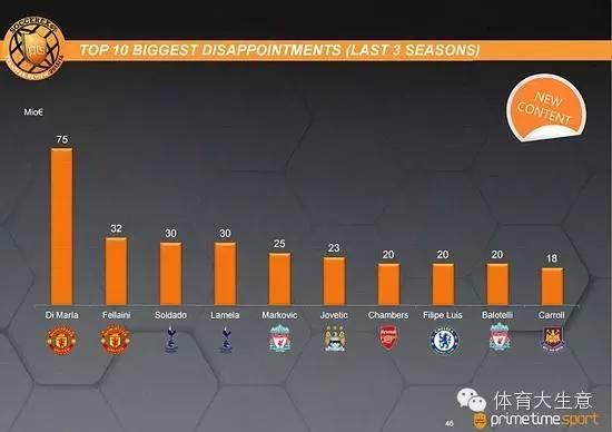 乌克兰碾压阿森纳，迪马利亚惊艳四座